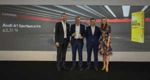 Wertmeister 2019 - Kleinwagen: Audi A1 Sportback 40 TFSI