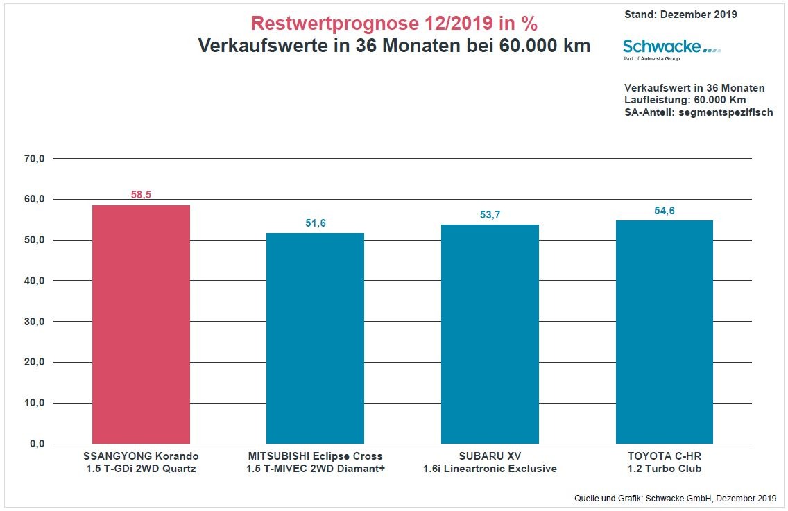 Newcomer Dezember 2019
