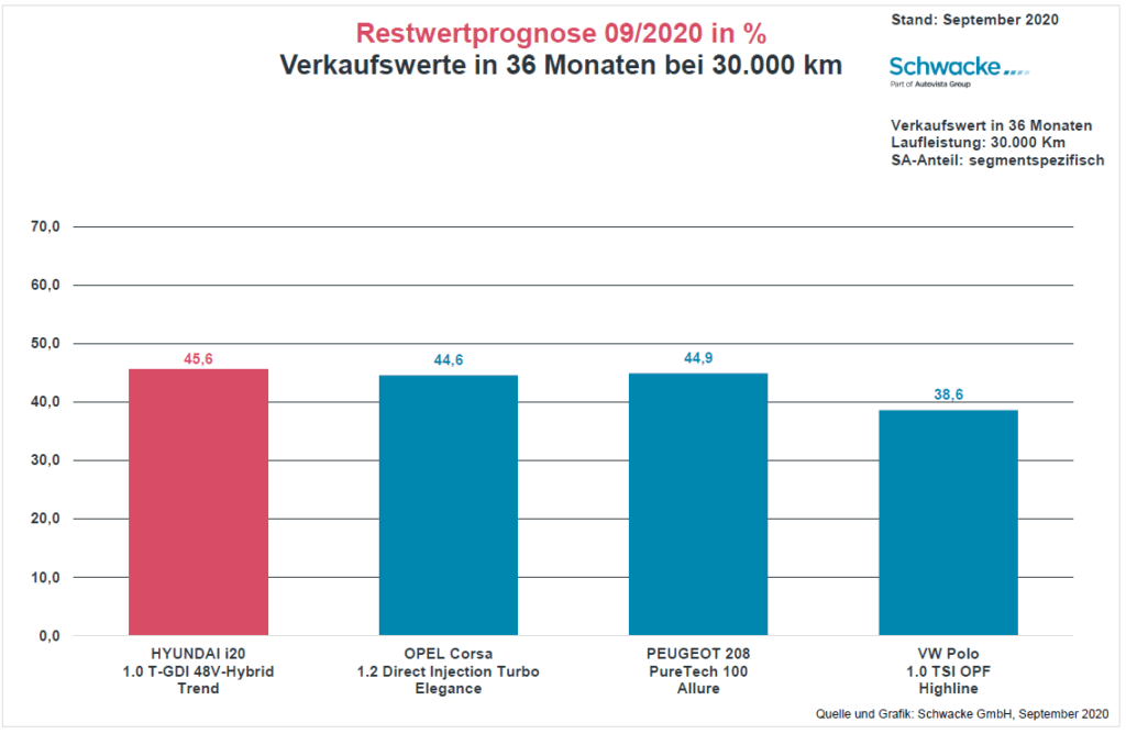 Newcomer-september-2020