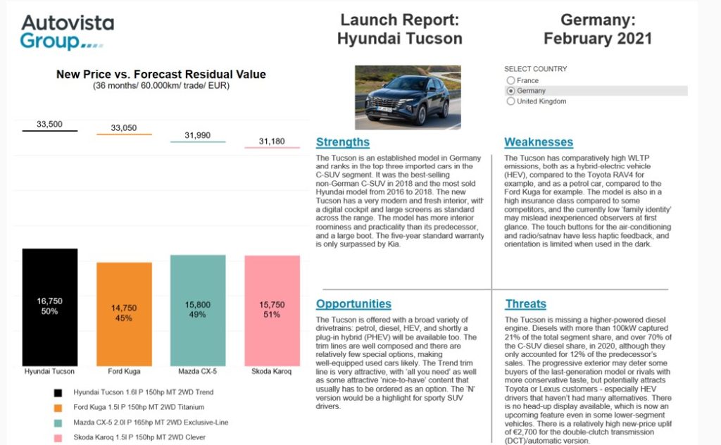 Launch Report: Hyundai Tucson