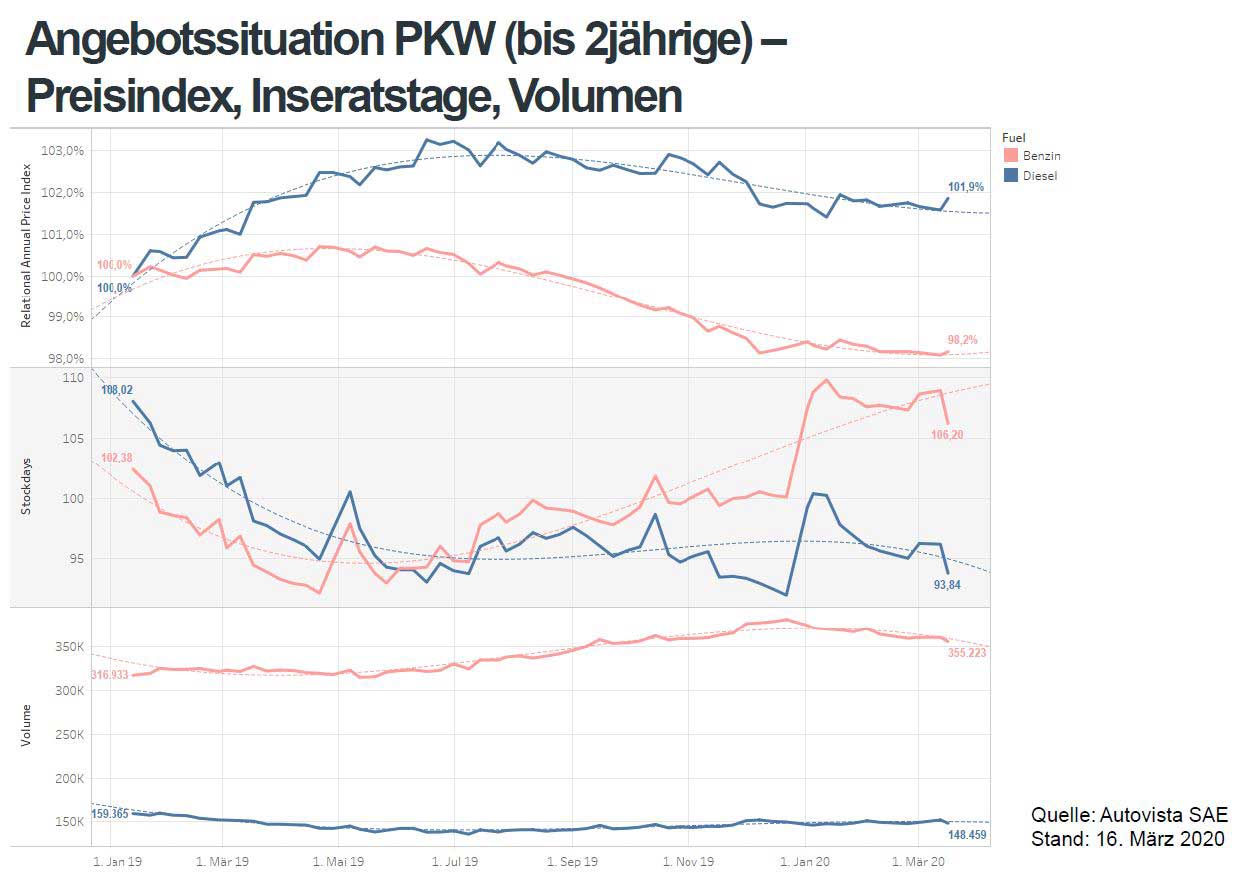 Covid-19 und die Dynamik des Automobilmarktes